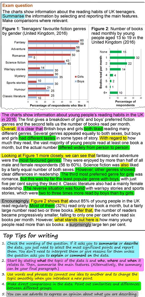 Describing bar charts about reading habits | LearnEnglish Teens