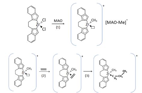 Mechanism of ethylene polymerization with metallocene catalyst [19,26-27]. | Download Scientific ...