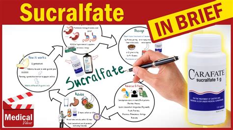 Sucralfate 1 gm (Carafate): What Is Sucralfate Used For? Uses, Dosage and Side Effects of ...