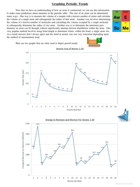 (PDF) Periodic Trends Graphs - DOKUMEN.TIPS