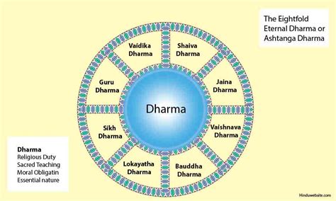 Sanatana Dharma - An Alternative Religious History of India