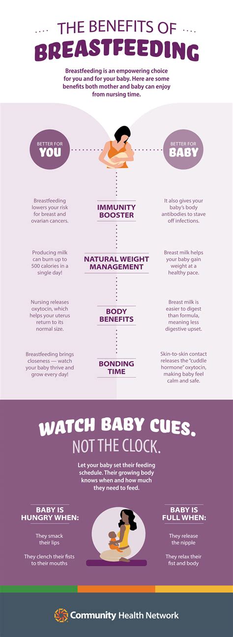 The Benefits of Breastfeeding | Community Health Network