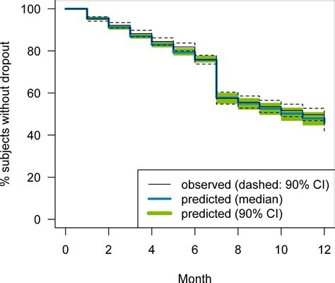 Effect of Elagolix Exposure on Clinical Efficacy End Points in Phase III Trials in Women With ...