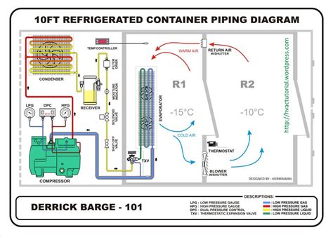 Refrigerated Container | Refrigeration and air conditioning, Heating and air conditioning ...