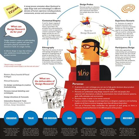 Examples of good academic poster design | Scientific poster design ...