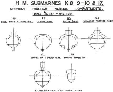 THE VIRTUAL DOCKYARD K CLASS PLANS