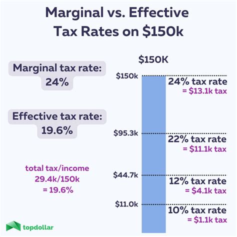 Effective Tax Brackets 2024 - Avrit Carlene