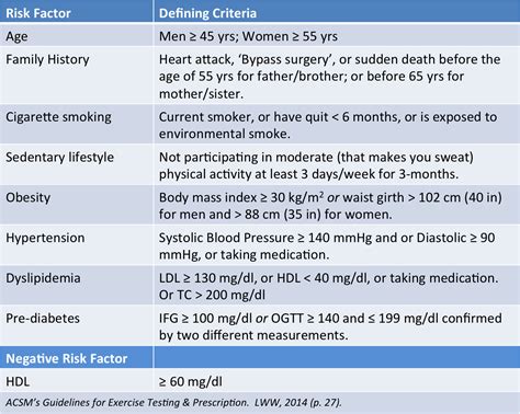 Atherosclerotic cardiovascular disease risk factor thresholds for use ...