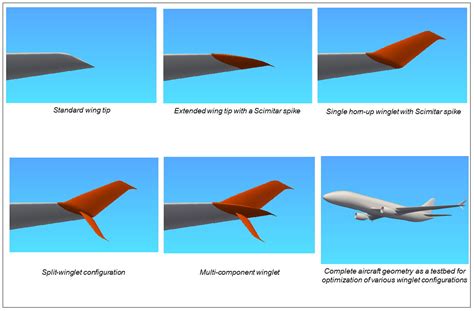 Lecture No. 10-3: Winglets