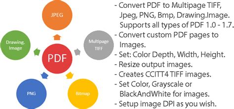 Jpg Vs Png Vs Bmp | Free PNG Image