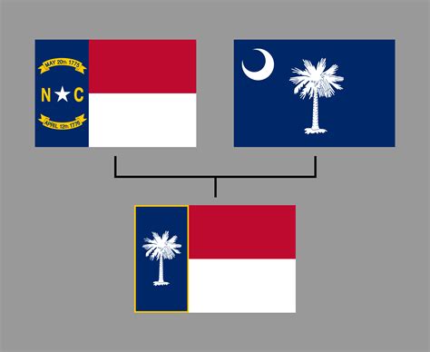 Flag for a United Carolina : r/vexillology