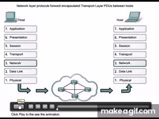 How OSI Model Work Animation on Make a GIF