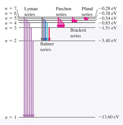 [DIAGRAM] Simple Hydrogen Energy Diagram - MYDIAGRAM.ONLINE