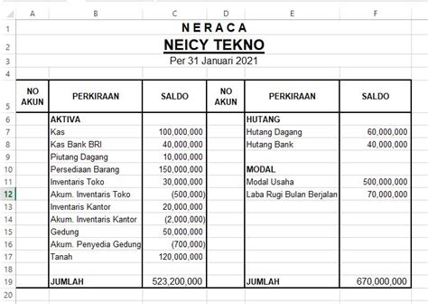 Cara Membuat Neraca Lajur Di Microsoft Excel Hongkoong - Riset