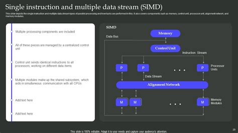 Parallel Processing Architecture Powerpoint Presentation Slides PPT ...