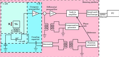 2 Schematic diagram of an NMR spectrometer. Two almost identical ...