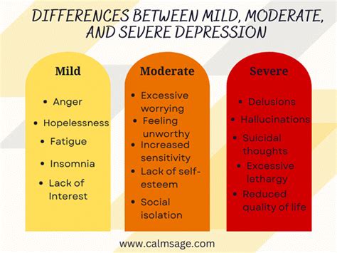 Understanding Depression Based On Severity: Differences Between Mild ...