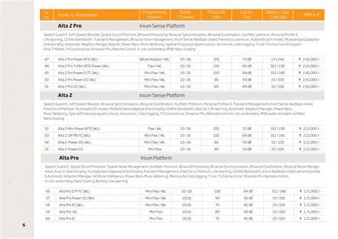 Oticon Hearing Aid Price In India | Ear Machine Price in India