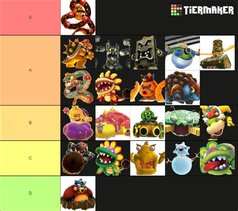 Super Mario Galaxy Bosses Tier List (Community Rankings) - TierMaker