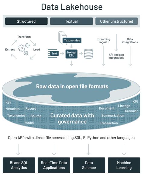 Blog - BI + AI: Peek into the future of data and analytics