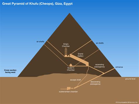 What's Really Inside The Great Pyramid Of Giza? - I'm A Useless Info Junkie