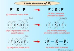 Lewis Structure of SF2 (With 6 Simple Steps to Draw!)