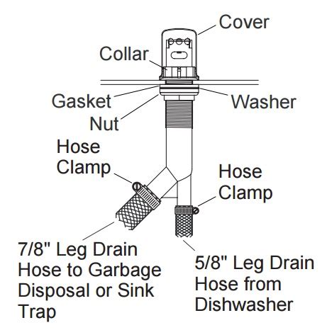 Dishwasher air gaps - Structure Tech Home Inspections