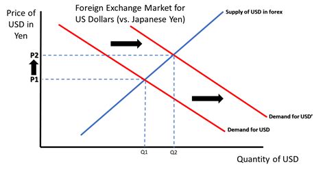 Concept 41: Foreign Exchange Markets | Georgia Public Broadcasting