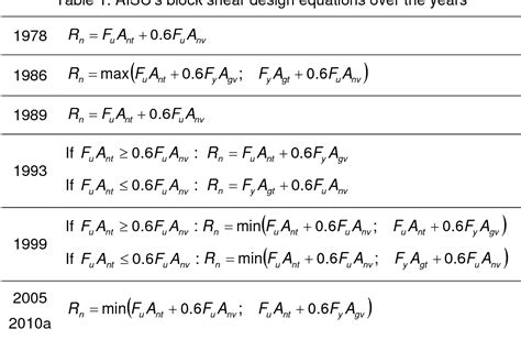 Table 1 from Block shear capacity of bolted connections in hot- rolled ...