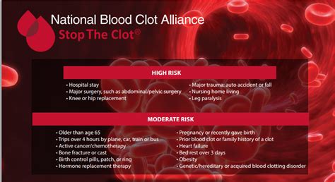 Blood Clot Symptoms | Running With PerseveranceRunning With Perseverance