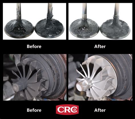 CRC Industries’ GDI IVD Intake Valve & Turbo Cleaner to Debut at 2016 ...