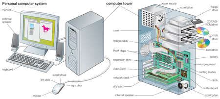 Stock Illustration - The components of a personal computer system.