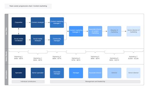 Career Progression Framework Template - prntbl.concejomunicipaldechinu ...