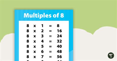 Multiples of 8 Poster | Teach Starter