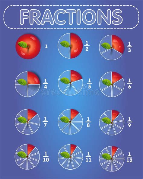 Fractions apple on top. Pie Chart (fractions) icon in the form of ...