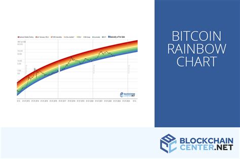 Ethereum Rainbow Chart - Blockchaincenter