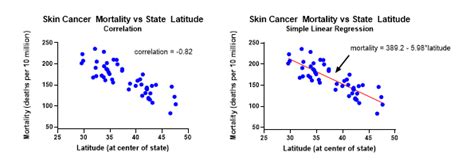 What is the difference between correlation and linear regression? - FAQ 1141 - GraphPad