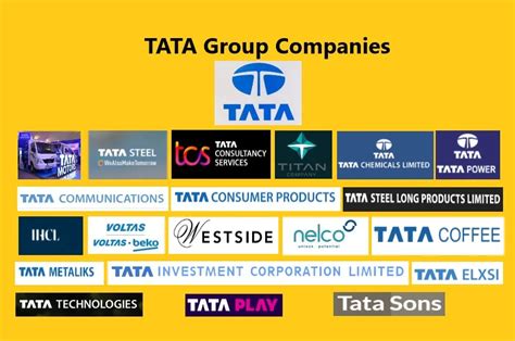 Best Listed And Non-Listed TATA Group Companies List [2023]