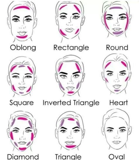 How to Apply Blush According to Face Shape - AllDayChic | Contour ...