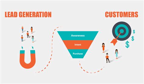 A Lead Generation Framework – Foundations in Digital Marketing