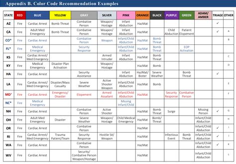 Code Red At Hospital - Austra Health