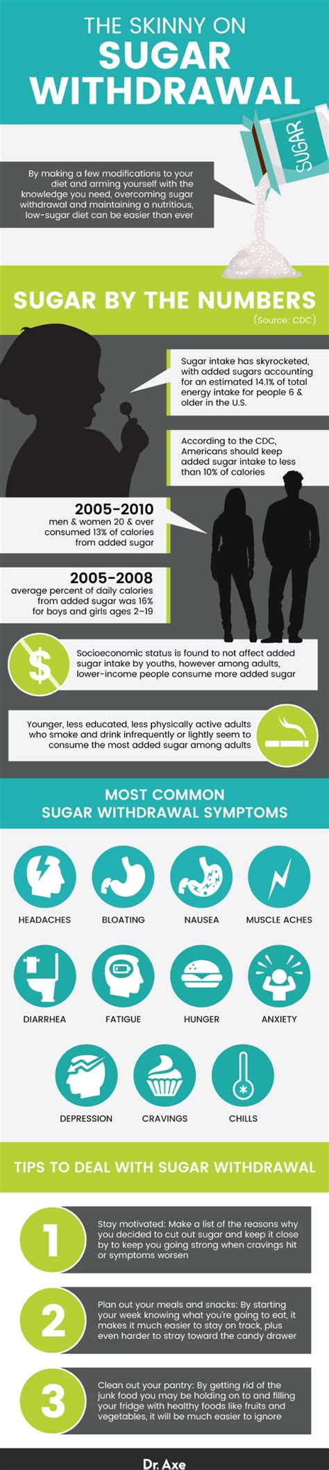 Sugar Withdrawal Symptoms + How to Reduce Sugar Cravings - Dr. Axe