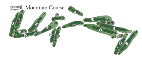 Mountain Course — Lake Placid Club Golf