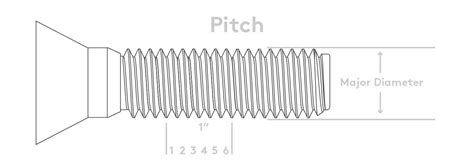 What are screw thread sizes? | Essentra Components US