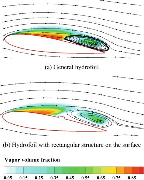 Variations of cavitation bubbles and streamlines at t = t 0 + 4/8T ...