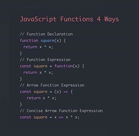 JavaScript Functions - 4 Ways : r/node