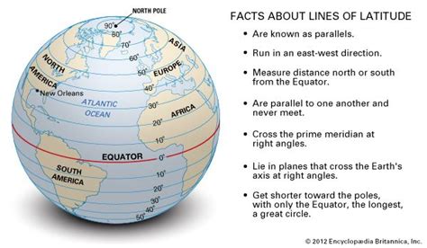 latitude and longitude | Description & Diagrams | Britannica.com