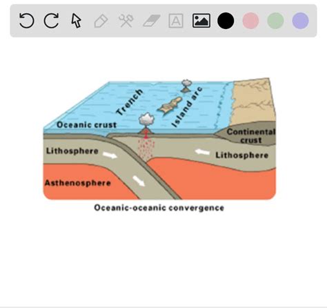 Island Arc Diagram