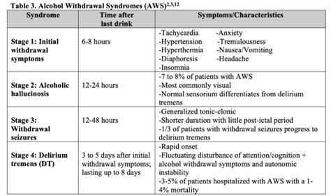 emDOCs.net – Emergency Medicine EducationAlcohol Withdrawal Syndrome ...