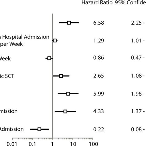 Correlation of predicted survival rate after ICU (intensive care unit ...